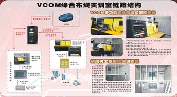關(guān)于舉辦第九期高級綜合布線管理員培訓的通知
