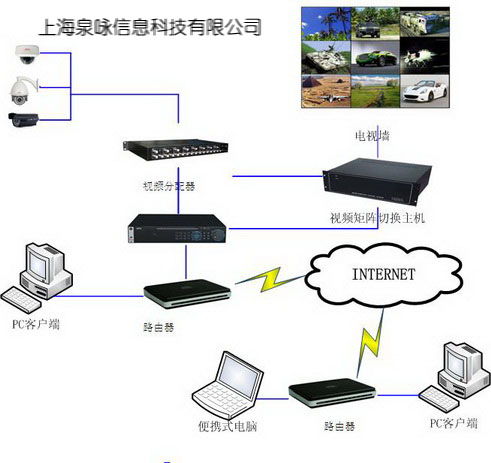 構(gòu)建智能化安防網(wǎng)絡(luò) 監(jiān)控、門(mén)禁、信息集成與綜合布線系統(tǒng)全解析